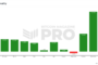 Forecasts for Bitcoin’s Value in February 2025 Based on its Historical Pricing Trends